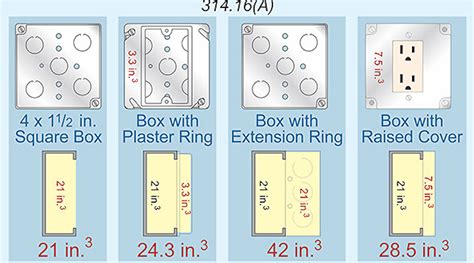 electrical size boxes|dimensions of an outlet box.